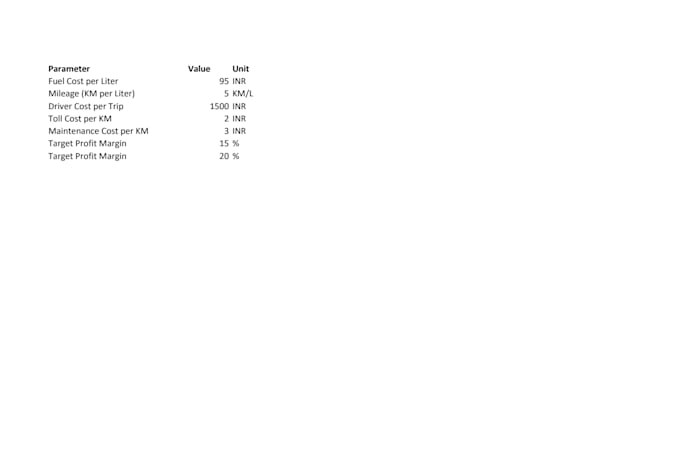 build a financial model and forecasting in excel